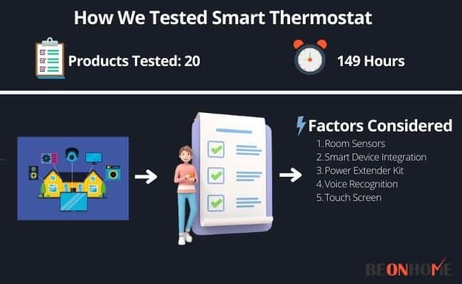 Smart Thermostat Testing and Reviewing