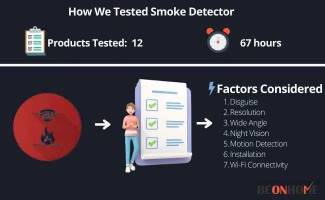 Smoke Detector Testing and Reviewing