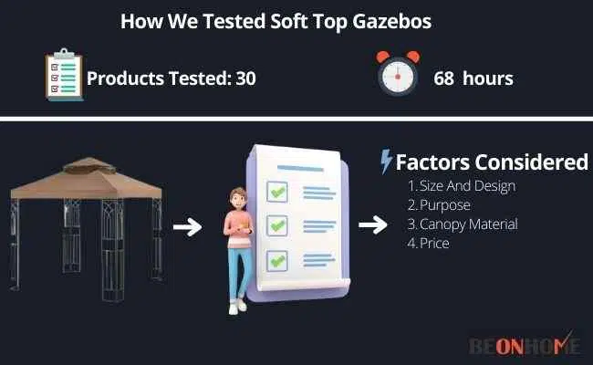 Soft Top Gazebos Testing and Reviewing