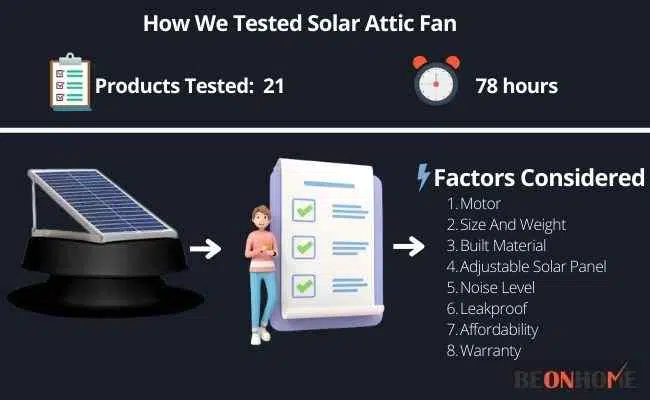 Solar Attic Fan Testing and Reviewing