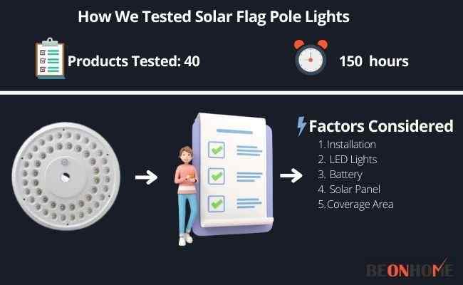 Solar Flag Pole Lights Testing and Reviewing