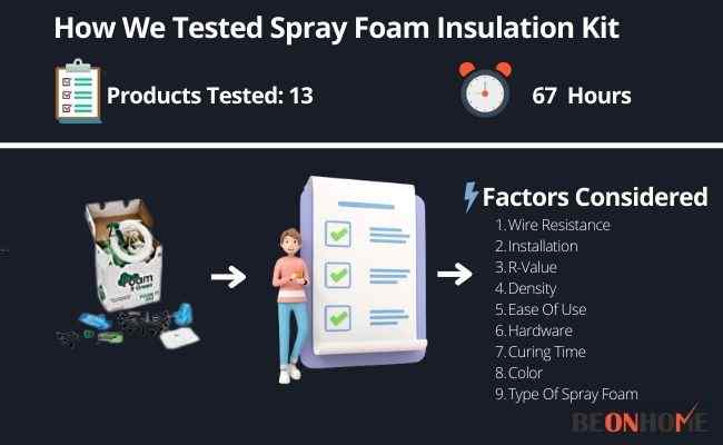 Spray Foam Insulation Kits Testing and Reviewing