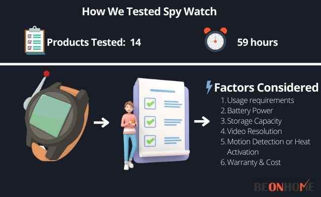 Spy Watch Testing and Reviewing