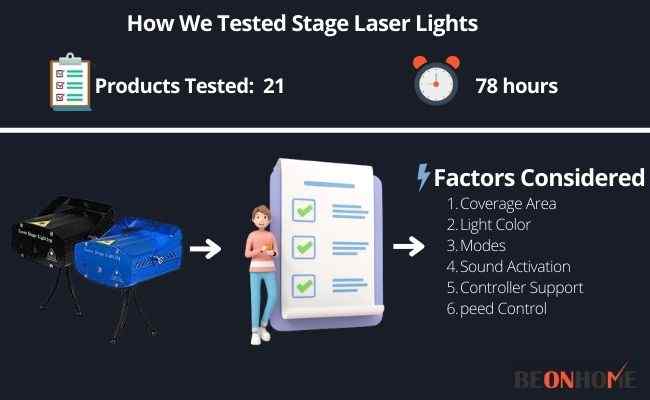 Stage Laser Lights Testing and Reviewing
