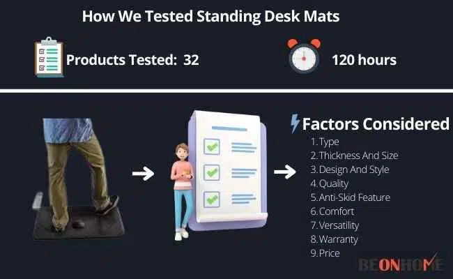 Standing Desk Mats Testing and Reviewing