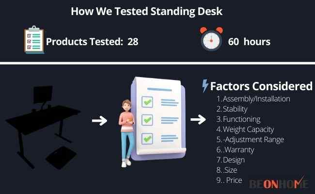 Standing Desk Testing and Reviewing