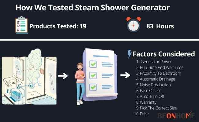 Steam Shower Generator Testing and Reviewing