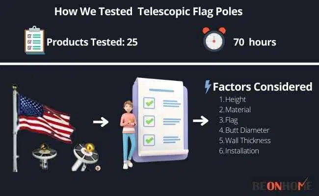 Telescopic Flag Poles Testing and Reviewing
