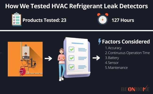 Testing and Reviewing HVAC Refrigerant Leak Detectors