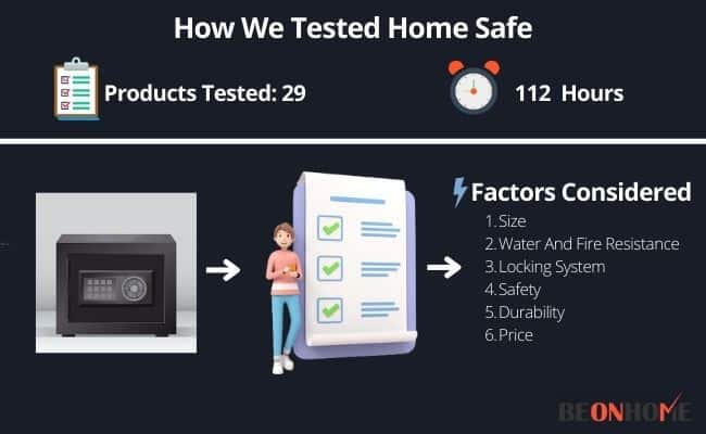 Testing and Reviewing Home Safe