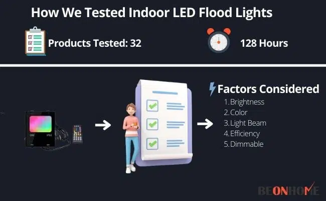 Testing and Reviewing Indoor LED Flood Lights