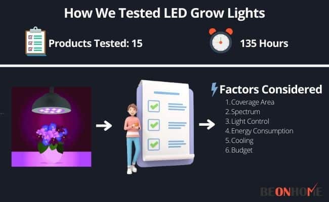 Testing and Reviewing LED lights