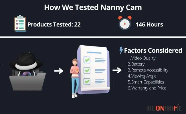 Testing and Reviewing Nanny Cam