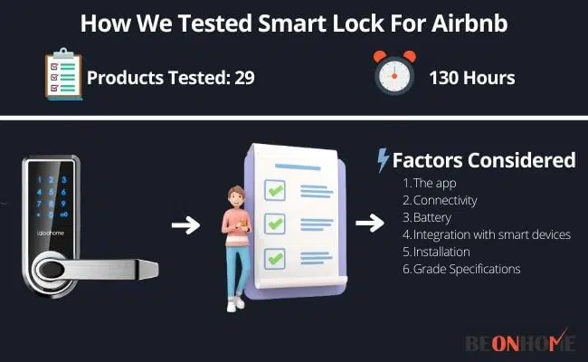 https://beonhome.com/wp-content/uploads/2022/08/Testing-and-Reviewing-Smart-Lock-For-Airbnb.jpg