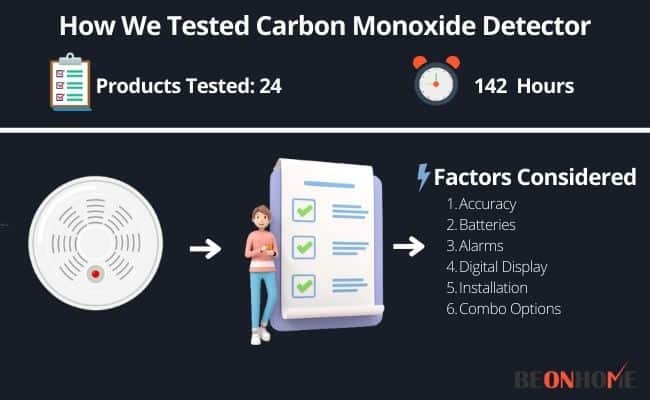 Testing and Reviewing Carbon Monoxide Detector