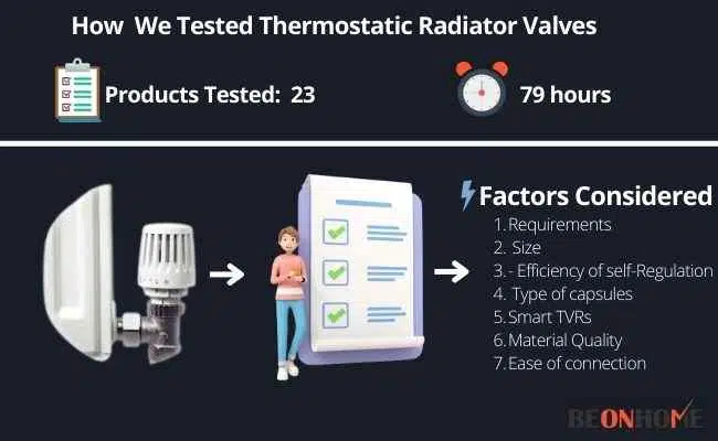 Thermostatic Radiator Valves Testing and Reviewing