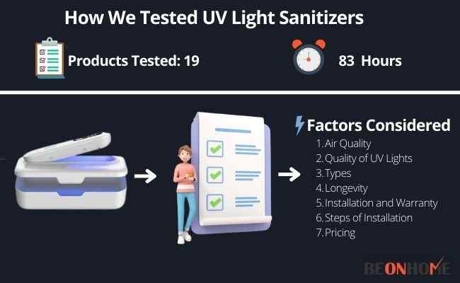 UV Light Sanitizers Testing and Reviewing