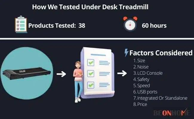 Under Desk Treadmill Testing and Reviewing