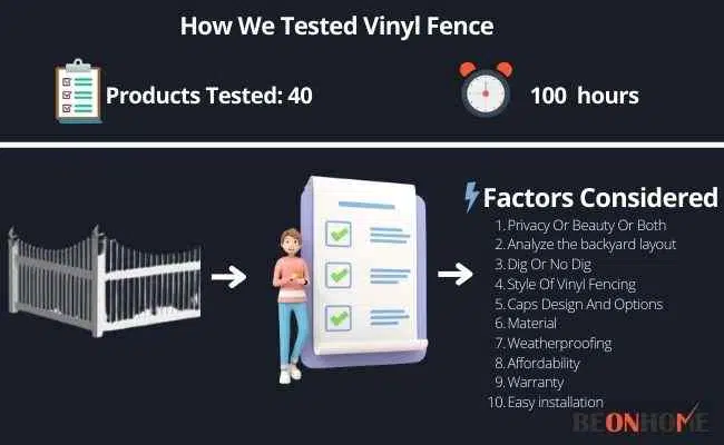 Vinyl Fence Testing and Reviewing