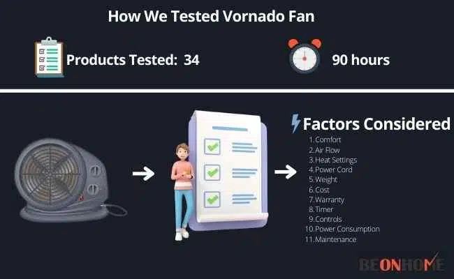Vornado Fan Testing and Reviewing