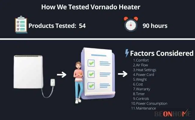 Vornado Heater Testing and Reviewing