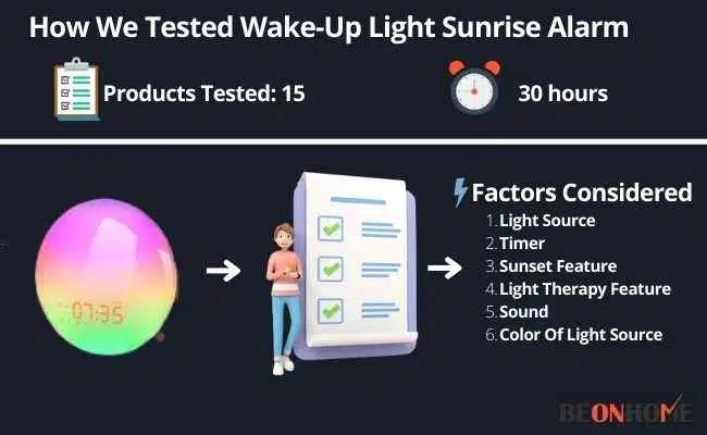 Wake-Up Light Sunrise Alarm Testing and Reviewing