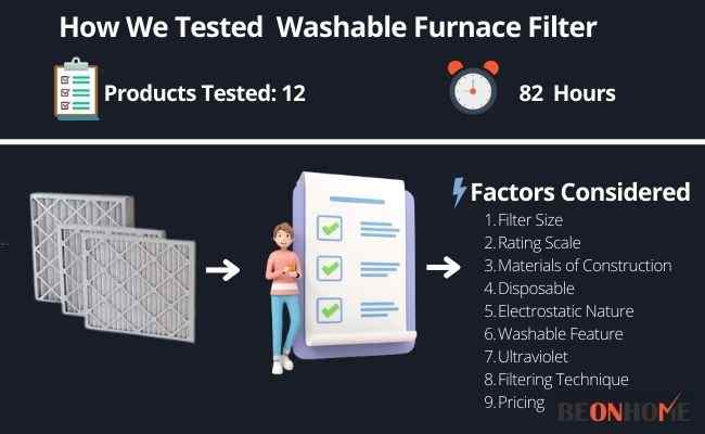 Washable Furnace Filter Testing and Reviewing