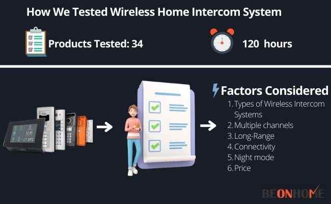 Wireless Home Intercom System Testing and Reviewing