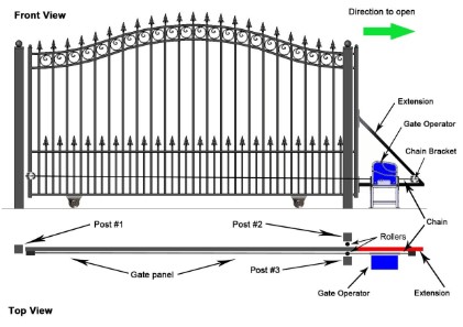 Attaching The Controller of an Automatic Gate Opener