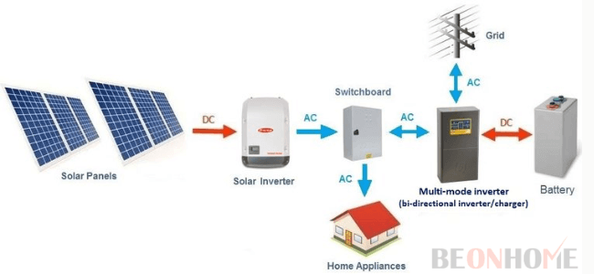 Working of a Solar Inverter