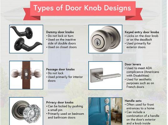 Different Types Of Door Handles