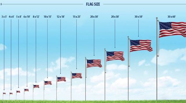 A Height chart of a typical flag pole  