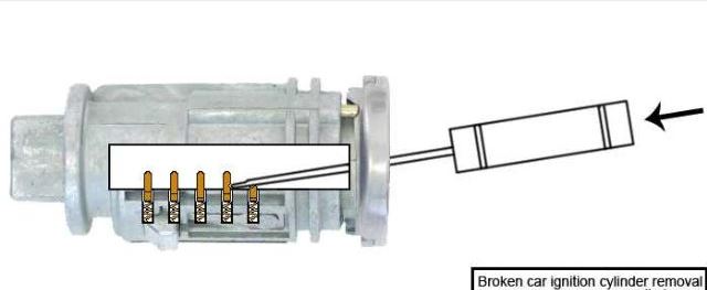 Steps of using an ignition Lock Cylinder with a screwdriver