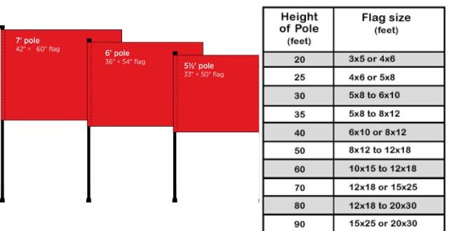 A Standard Flag size chart