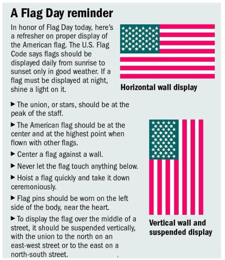 Basic Rules to Hang Flag Vertically
