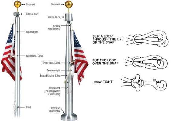 Steps to Hang Grommets on a pole