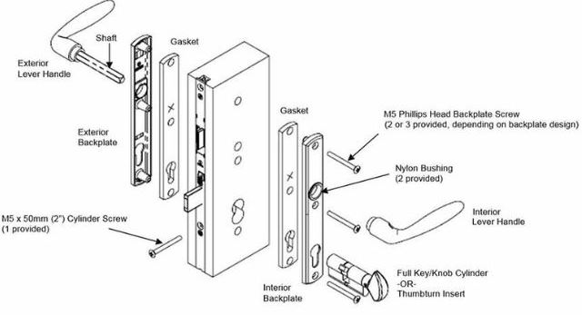 Diagrammatic Guide to install a door handle 