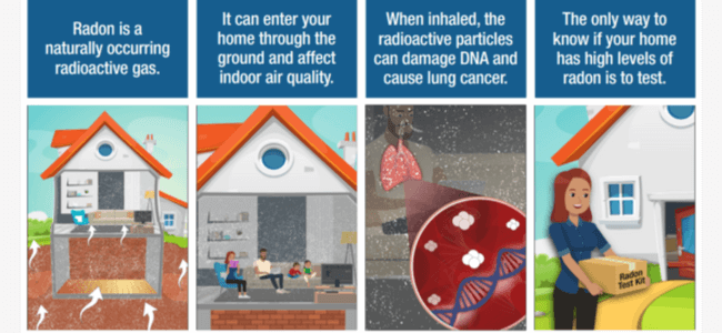 4 Ill-effects of Radon in a Building 