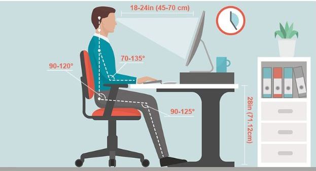 Infographics on Ideal Height for A Desk
