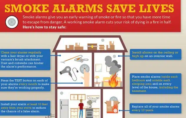 Importance Of Smoke Alarms