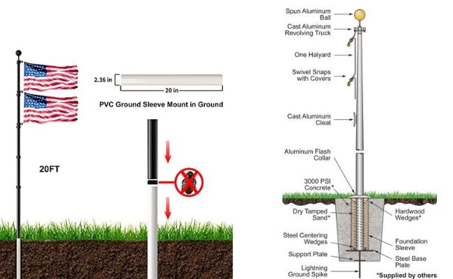 Infographics of a Pole In The Ground