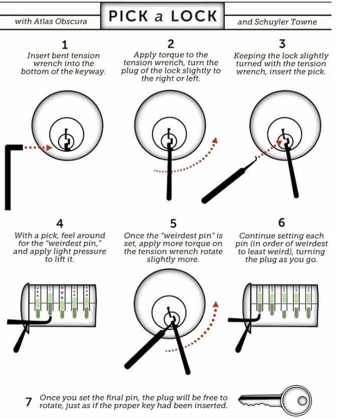 Steps to Pick a Lock