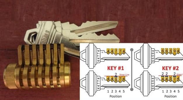 Steps to Change A Schlage Lock With A Master Key