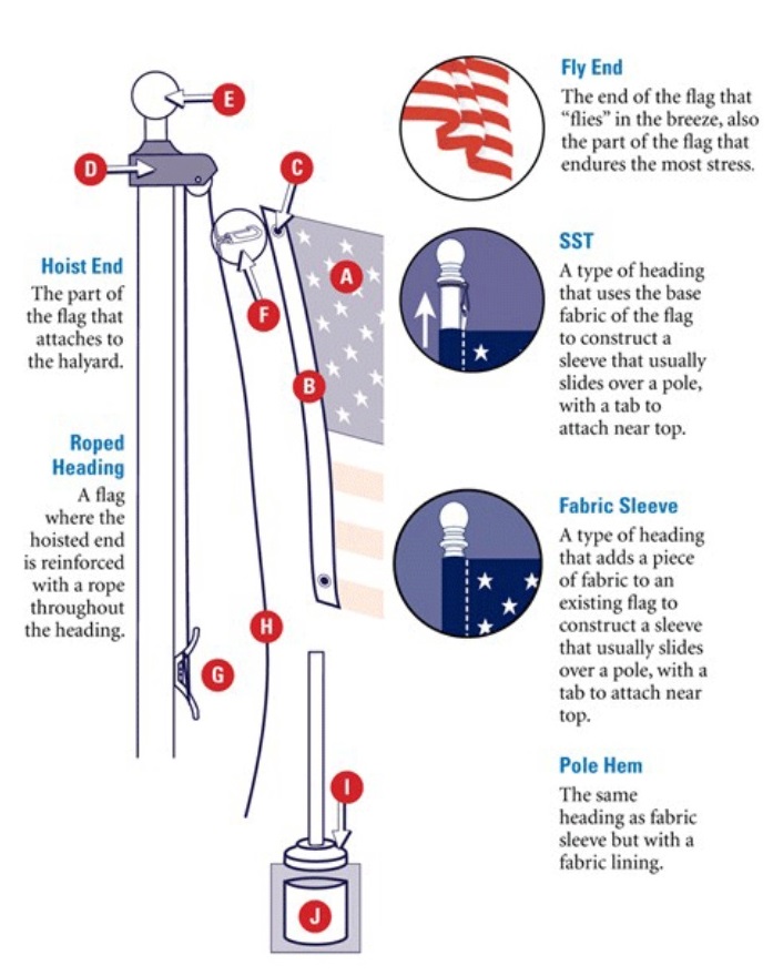 Method To Hand A Flag To A Flagpole