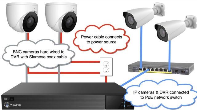Network/IP CCTV Cameras