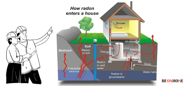 Infographics of a Radon-Resistant house