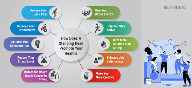Health benefits of a standing desk