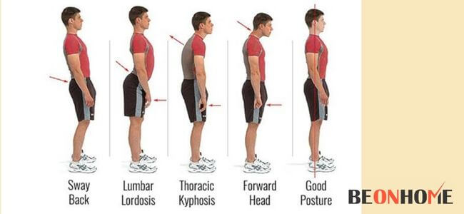 Correct standing posture guide