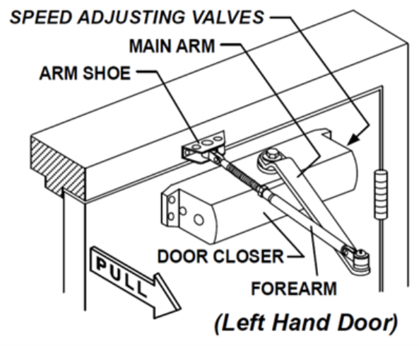 Labeled diagram To Adjust Self-Closing Door Hinges