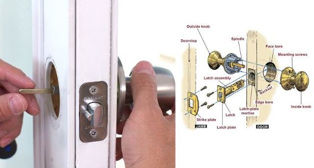 An infographics on installing a doorknob